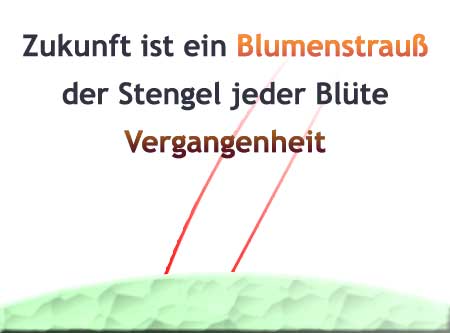 ich kennedybrücke
